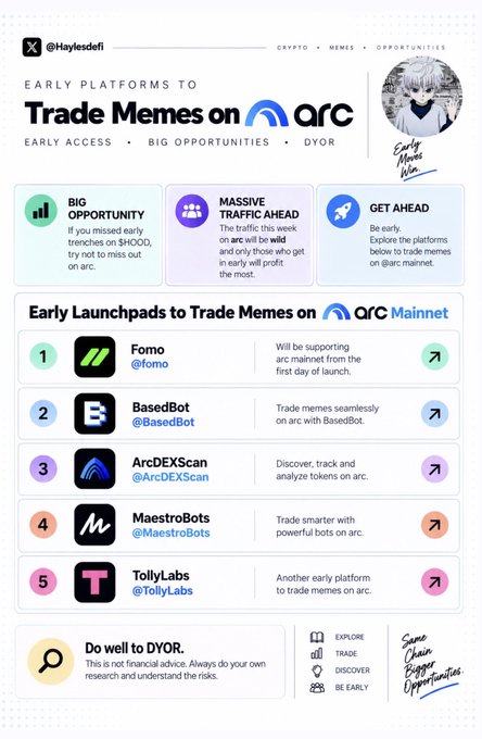 The image is an infographic from @Haylesdfi titled "Early Platforms to Trade Memes on arc," highlighting five early launchpads on Arc Mainnet: Fomo (@fomo), BasedBot (@BasedBot), ArcDEXScan (@ArcDEXScan), MaestroBots (@MaestroBots), and TollyLabs (@TollyLabs), with notes on early access opportunities and a "Do well to DYOR" disclaimer.

It visually supports the post's message by listing specific platforms where users can trade memes early on the Arc ecosystem, reinforcing the call to act quickly before traffic surges.