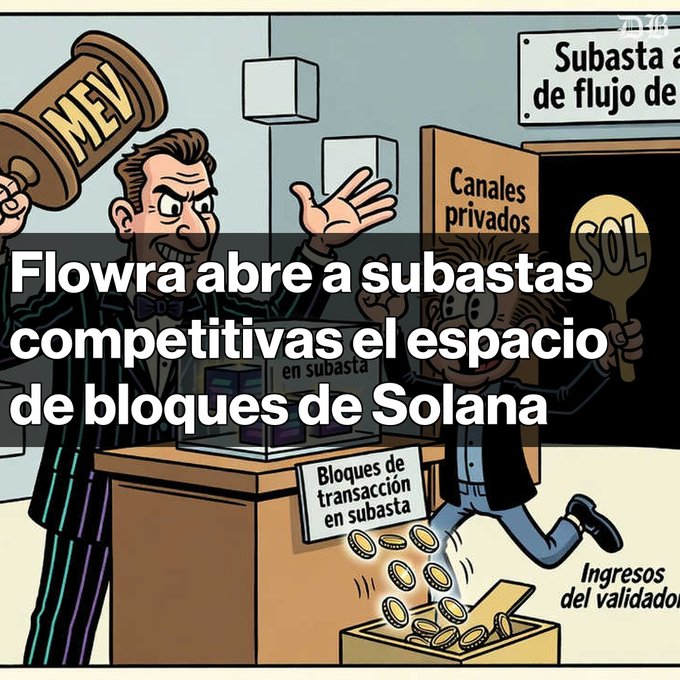 Cartoon illustration with Spanish text reading 'Flowra abre a subastas competitivas el espacio de bloques de Solana', depicting an auction scene with a gavel, 'MEV' block, 'Canales privados' sign, and 'SOL' token.