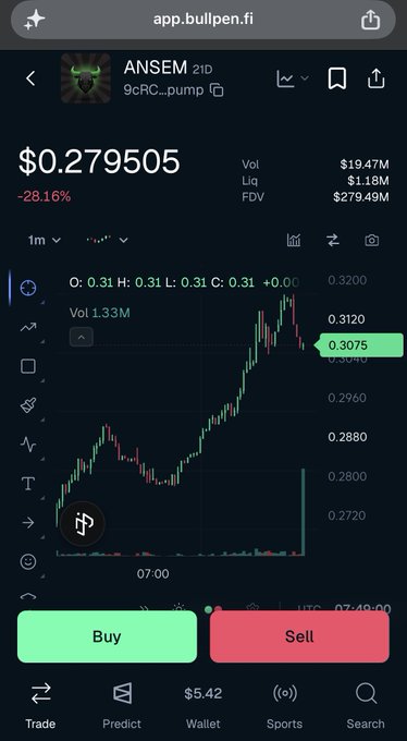 A screenshot of the Bullpen trading app showing the $ANSEM token (ticker: 9cRC...pump) priced at $0.279505, down 28.16% over 21 days with a $19.47M trading volume and $279.49M FDV. The 1-minute candlestick chart illustrates the recent sharp price decline that the poster sees as a buying opportunity to "bag more" $ANSEM.
