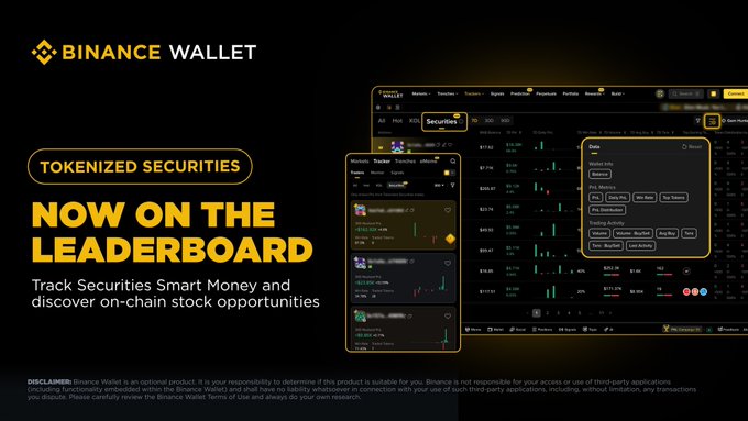 This image is a Binance Wallet promotional graphic announcing that Tokenized Securities are now featured on the Leaderboard. It displays the Binance Wallet logo at the top left, with bold yellow text reading "TOKENIZED SECURITIES NOW ON THE LEADERBOARD" and the tagline "Track Securities Smart Money and discover on-chain stock opportunities." On the right, screenshots of the Binance Wallet interface show the "Securities" leaderboard ranking "Tokenized Securities" #1 (ranked by 7-day ROI) with filter options like Pre-Market, Public, Private/IPO, and Standard, along with categories such as Utilities, Communications, Media, and Streaming, set against a dark background with candlestick charts and trading data.