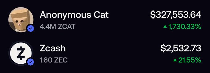 A cryptocurrency portfolio interface showing 'Anonymous Cat' with 4.4M ZCAT valued at $327,553.64 (+1,730.33%) and 'Zcash' with 1.60 ZEC valued at $2,532.73 (+21.55%).