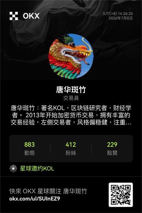 An OKX platform profile card for "唐华斑竹" (Tang Hua Ban Zhu), a trader/KOL with 883 posts, 412 followers, and 229 likes, featuring a colorful dragon avatar and a badge reading "星球邀約KOL" (Planet Invitation KOL), promoting the link okx.com/ul/SUInEZ9 alongside a QR code. The image corresponds to the post celebrating being selected as one of the first KOLs on OKX Planet and receiving the OKX Planet Influence Medal.