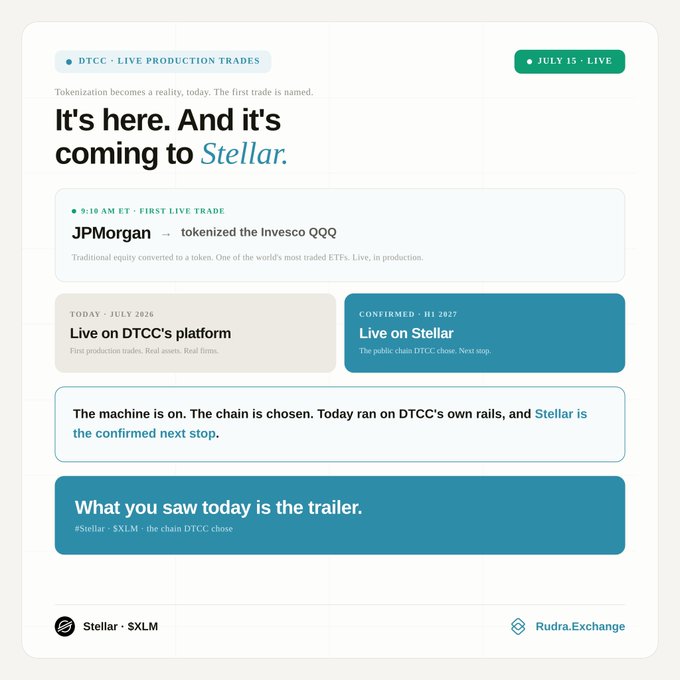 This image confirms JPMorgan tokenized the Invesco QQQ on DTCC’s live platform and is coming to Stellar ($XLM) in H1 2027. The supporting post emphasizes that this event is just the beginning of Stellar's involvement.