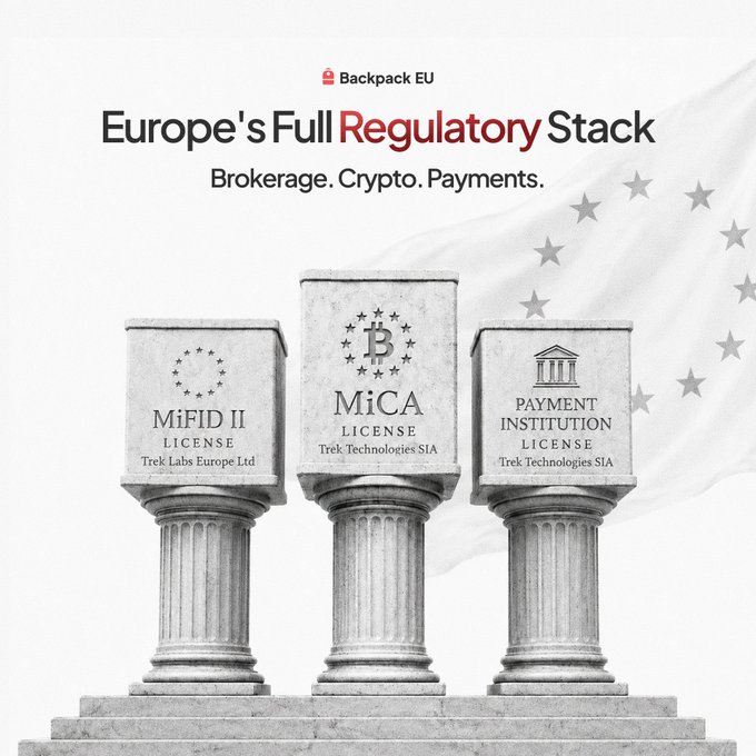 A Backpack EU promotional graphic titled 'Europe's Full Regulatory Stack' showing three stone columns labeled 'MiFID II LICENSE', 'MiCA LICENSE', and 'PAYMENT INSTITUTION LICENSE' against a background of the European Union flag.