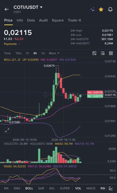 A Binance mobile chart of COTI/USDT trading at 0.02115 (+2.53%), showing a recent bounce from support near 0.01990 with Bollinger Bands, MA, volume, and RSI indicators — visually supporting the post's claim that COTI has completed its correction and is rebounding toward a $0.050 target.
