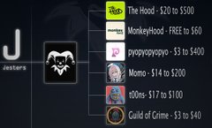 A blurry screenshot of a list with the text "Hexes Says So", "Trusted NFT Sniper", and "Holding Tank" visible next to icons.