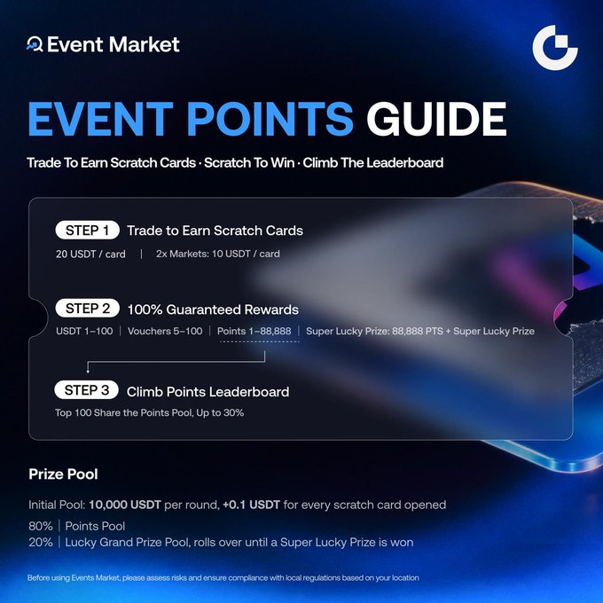 An 'EVENT POINTS GUIDE' graphic details a crypto trading promotion with steps to 'Trade to Earn Scratch Cards,' '100% Guaranteed Rewards,' and 'Climb Points Leaderboard.'
