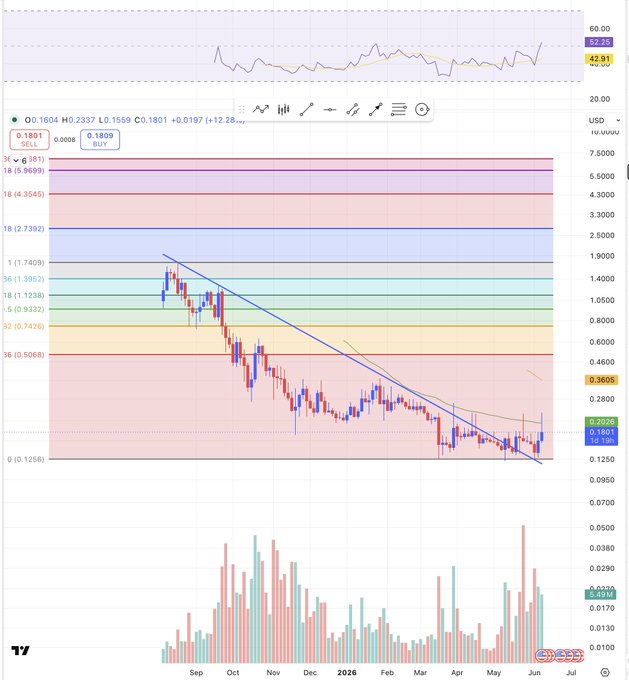 The image displays a chart with peaks and valleys, representing different price points over time for an asset called KTA (Key Trading). The KTA's value range appears to be increasing, indicating positive market trends in this particular market indicator.