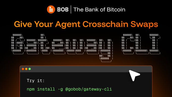 The image promotes BOB ("The Bank of Bitcoin") with the tagline "Give Your Agent Crosschain Swaps" displayed in ASCII art, alongside a terminal window showing the installation command `npm install -g @gobob/gateway-cli`—visually reinforcing the post's announcement of 228 crosschain swap routes available through the BOB Gateway CLI.