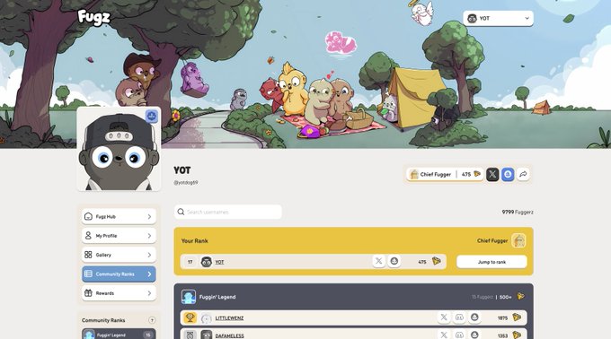 The image shows the Fugz community ranks page with a banner reading "9799 Fuggers" and user YOT (@oniotg11) holding the Chief Fugger rank at 475 Fuggers, near the top of the leaderboard. This visually supports the post's emphasis on approaching 10k unique holders, as the total of 9,799 Fuggers reflects the growing distribution of the Fugz ecosystem that the author is proud of.