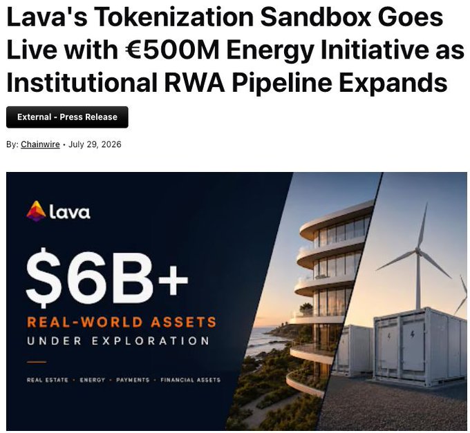 A press release image from Chainwire dated July 29, 2026, announcing "Lava's Tokenization Sandbox Goes Live with €500M Energy Initiative as Institutional RWA Pipeline Expands." The graphic highlights Lava's "$6B+ Real-World Assets Under Exploration" across real estate, energy, payments, and financial assets, visually reinforcing the accompanying post about lava network's (@lavanetxyz) first energy tokenization deployment targeting battery financing solutions for Germany's renewable energy waste.