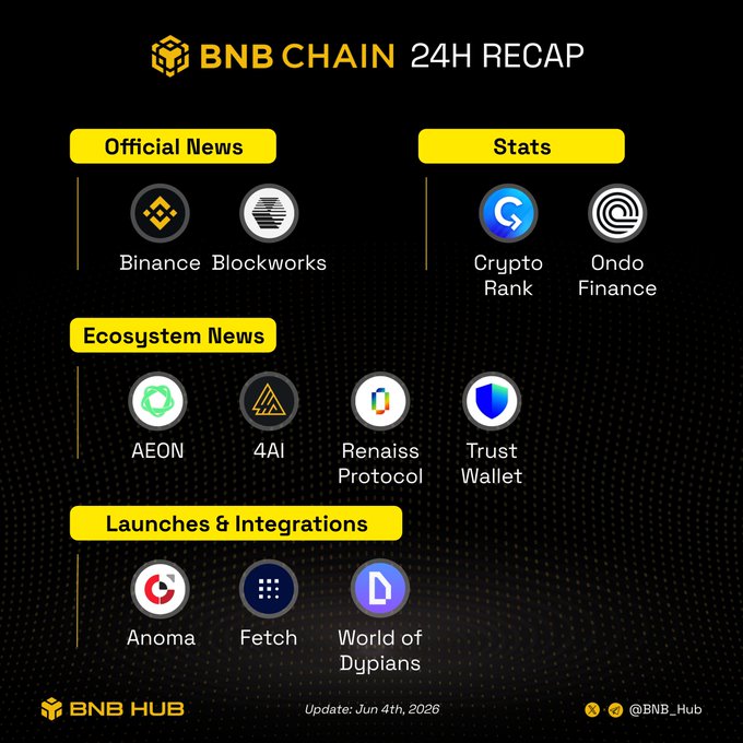 The image presents an infographic about Bitcoin Core, Bitcoin Cash, EOS, and other cryptocurrencies with an emphasis on BNC Chain 24H Recap, which was released on April 26, 2016. The infographic highlights that Blockworks and EOS are among the listed services offered by BNC Chain, while EOS is known for its "Featch" feature. The infographic also mentions that EOS supports a new cryptocurrency called DUPILAN, although it is not clear whether it will be adopted as a mainstream currency or remain a niche project. It appears to focus on the various aspects of Bitcoin Core and Blockworks, discussing their differences and how they can be used in the ecosystem.