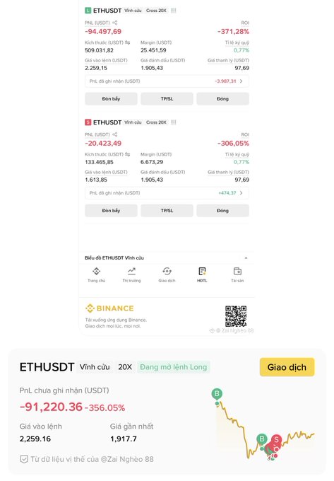 A trading interface showing ETHUSDT perpetual contracts with significant losses of -94,497.69 and -20,423.49 USDT, ROI of -371.28% and -306.05%, credited to 'Zai Ngheo 88'.