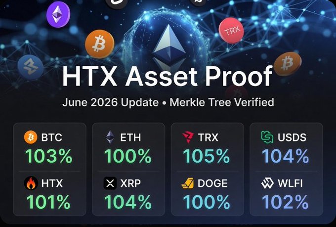 The image shows a screenshot of an infographic that displays information about the Huobi blockchain. The main focus of the image is a list of cryptocurrencies, including Bitcoin, Ripple, DOGE, and USDS, along with their respective values. The text in the image provides context for the data displayed, stating that it represents the 44th consecutive month of public transparency and asset assurance updates by Huobi.