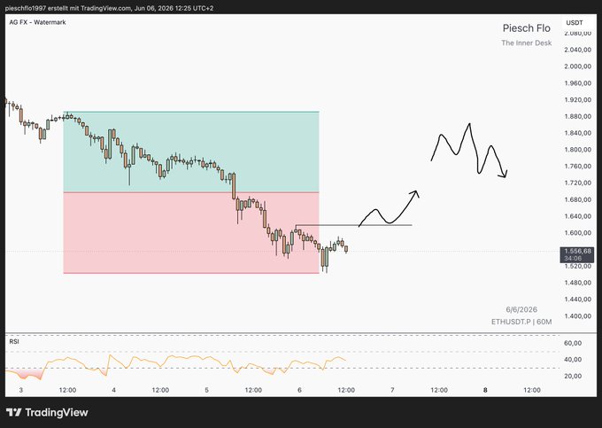 The image shows a chart with a line graph of the price of eth coins over time, which appears to be a cryptocurrency trading indicator. The chart has been updated multiple times, indicating that the information might not be up-to-date or accurate. The chart is displayed on a computer screen and includes various data points such as peaks and valleys in the line graph.