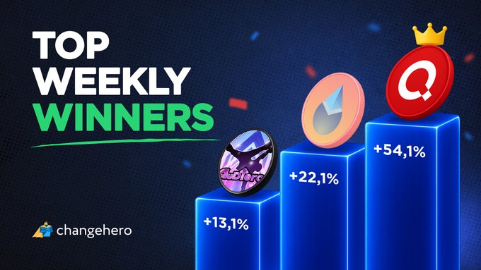 ChangeHero 'Top Weekly Winners' graphic displaying a podium with three cryptocurrency coins showing gains of +13.1%, +22.1%, and +54.1% against a dark blue background with confetti.