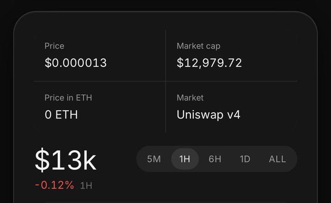 A cryptocurrency dashboard for $GARRI displays a price of $0.000013 with a market cap of $12,979.72 on Uniswap v4, showing a total value of $13k with a -0.12% decline over 1H. The image relates to the post by highlighting the token's current market metrics, likely encouraging viewers to consider their $GARRI holdings.