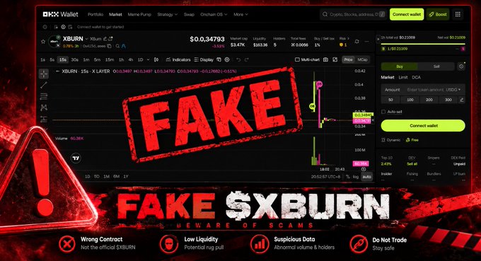 A crypto trading interface showing the XBURN token with a large red 'FAKE' stamp overlaid, warning of a fake token with text reading 'FAKE $XBURN', 'BEWARE OF SCAMS', and listing concerns like 'Wrong Contract', 'Low Liquidity', 'Suspicious Data', and 'Do Not Trade'.