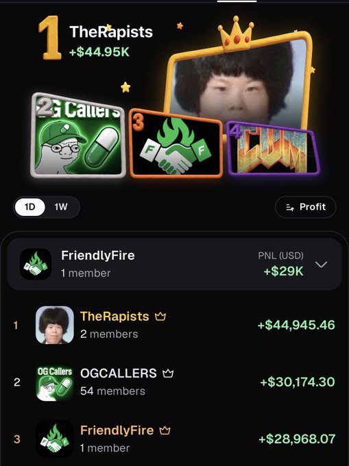 The image shows a Pumpfun leaderboard where FriendlyFire takes the #3 spot with +$28,968.07 PNL, displayed alongside #1 TheRapists (+$44,945.46) and #2 OGCALLERS (+$30,174.30) over a 1-day period. Despite having only 1 member, FriendlyFire's solo performance places it among the top-earning squads on the platform, reinforcing the creator's claim that it's "just me" outperforming larger groups like OGCALLERS' 54 members.