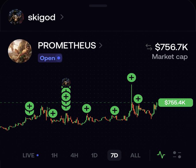 A trading chart interface shows the 'PROMETHEUS' token under the user 'skigod', displaying a market cap of $756.7K with green plus icons marking data points over a 7D timeframe.