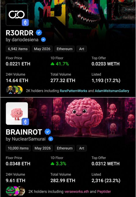 The image shows a comparison of two cryptocurrency values, specifically Brainrot and Cryptodome. The cryptocurrency values are displayed in two columns against a dark background. One column represents Brainrot and contains a pink cartoon brain with the text "Brainsrot" on top. The other column represents Cryptodome and includes a white cartoon brain with the text "Cryptodome" on top, along with some numbers for the respective cryptocurrency values.

The image also features an additional text that reads, "@R3ORDR and @brainrot project have started moving as more people started accumulating more and more." This likely indicates the popularity or interest in these two cryptocurrencies among users.