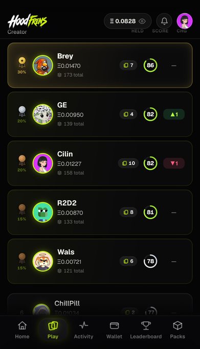 A screenshot from the Hood Fren app showing a Creator leaderboard with users like Brey (86), GE (82), Cilin (82), R2D2 (81), Wals (78), and ChillPill.