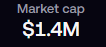 A screenshot displays a market cap of "$1.4M" in text, illustrating the impressive growth from $29K to $1.4M in the token ticker $HOME referenced in the post.