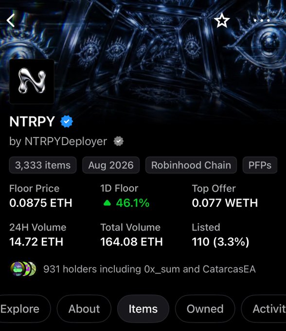 The image displays an NFT collection page for "NTRPY" on Robinhood Chain, showing 3,333 items with a floor price of 0.0875 ETH (up 46.1% in 24H), a top offer of 0.077 WETH, 14.72 ETH 24H volume, and 931 holders including 0x_eum and CatarcasEA. The caption about "$0 → $220" likely references the post author's speculative gains from buying into NTRPY early and watching it pump, sarcastically acknowledging that retail buyers like themselves may be serving as exit liquidity for early holders cashing out at the rising floor price.