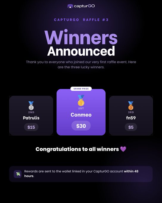 CapturGO Raffle #3 winners announcement showing three winners: Conmeo (1st, $30), Patrulis (2nd, $15), and fn59 (3rd, $5).