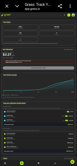 Screenshot of Grass.io tracking stats showing $2.27 allocation, 598.3 scheduled sessions, and a points journey chart breaking down network points and uptime.