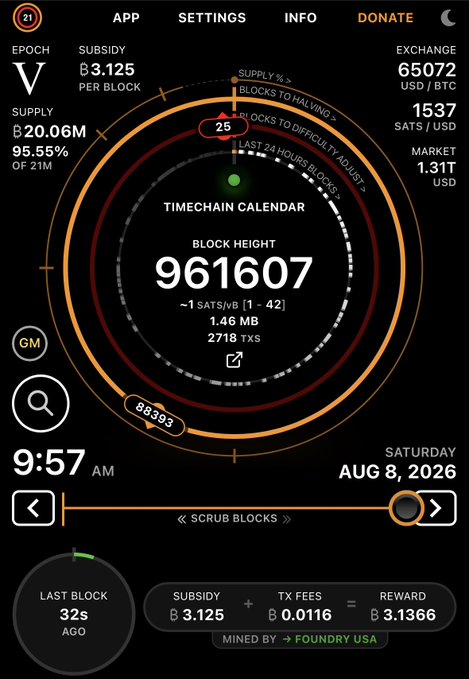 A Bitcoin timechain calendar display showing block height 961607 with 1.46 MB and 2718 TXs, displaying "25 BLOCKS TO DIFFICULTY ADJUST" and 88,393 blocks to halving, with a current subsidy of ₿3.125 and exchange rate of $65,072 USD/BTC — visually confirming the post's note that only 25 blocks remain until BIP-110 mandatory signaling takes effect.