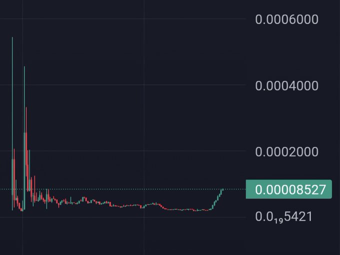A cryptocurrency trading chart showing price action with a highlighted value of '0.00008527' against a dark background.