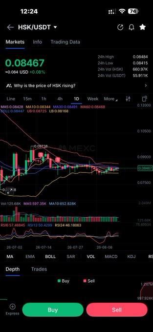 A smartphone screenshot shows the HSK/USDT trading pair on MEXC at a price of 0.08467 USD, with candlestick charts and buy/sell buttons.