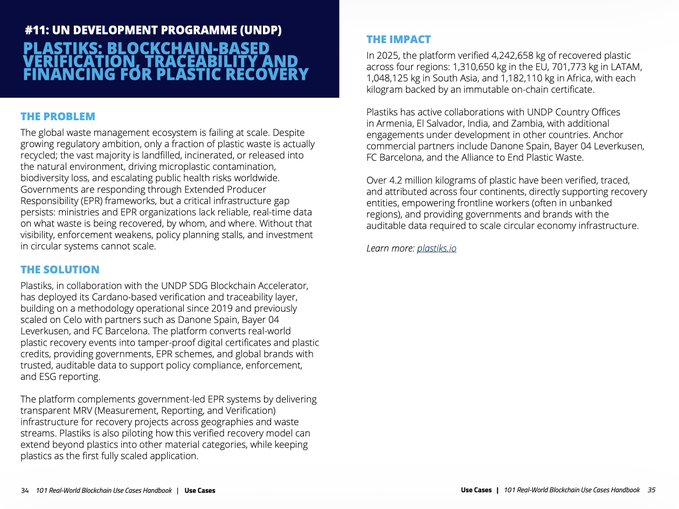 This image shows page 34-35 of the "101 Real-World Blockchain Use Cases Handbook," specifically featuring Use Case #11 about the UNDP/Plastiks partnership. The case study details a Cardano-based verification and traceability platform for plastic recovery, which has verified 4,242,658 kg of recovered plastic across four regions in 2025 (1,310,650 kg in the EU, 701,773 kg in LATAM, 1,048,125 kg in South Asia, and 1,182,110 kg in Africa), with active collaborations involving UNDP offices in Armenia, El Salvador, India, and Zambia, plus commercial partners like Danone Spain, Bayer, Leverkusen, and FC Barcelona. This directly corresponds to the first bullet point in the accompanying post highlighting Cardano's inclusion in the UNDP use case via Plastiks.