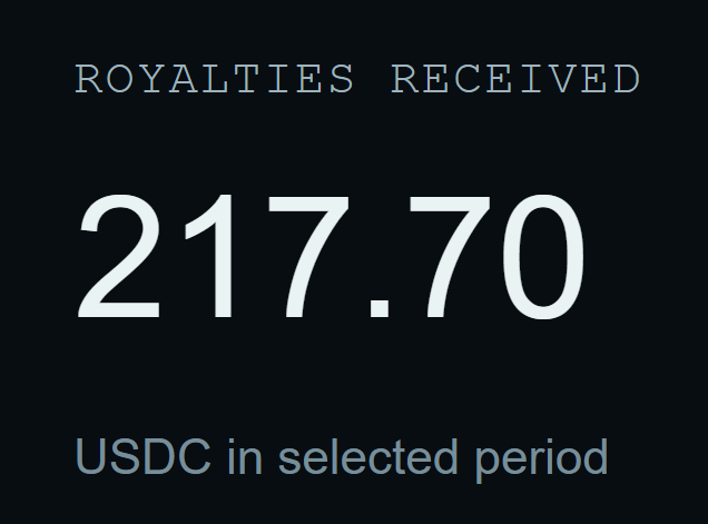 A dark dashboard panel displays "ROYALTIES RECEIVED" above the number "217.70" and the label "USDC in selected period." This visual confirms the post's announcement of the first royalty rewards distributed to stakers, showing that 217.70 USDC has been paid out.