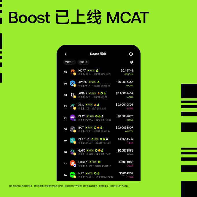 A promotional graphic with a bright green background advertising "Boost 已上线 MCAT" (Boost is live MCAT), showing a mobile app ranking list of various cryptocurrencies including MCAT, XPASS, ARIAIP, XNL, PLAY, BOT, PLANCK, GAIX, LITKEY, and NXT.