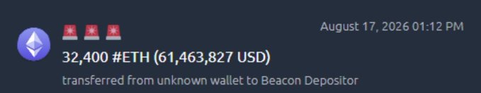 Whale Alert notification showing 32,400 ETH ($61,463,827 USD) transferred from an unknown wallet to the Beacon Depositor on August 17, 2026 at 01:12 PM, illustrating a massive whale staking transaction.
