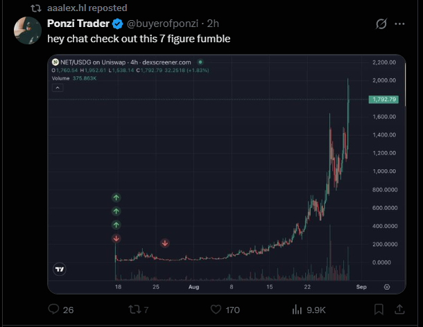 A trader named "Ponzi Trader" (@buyerofponzi) shares a 4-hour NET/USD chart on Uniswap showing a dramatic price surge from near zero to $1,792.79, with the caption joking about a "7 figure fumble" — referencing how a sell didn't even move the chart downward despite allegedly offloading a massive position, implying the holder still controls an enormous share of supply.