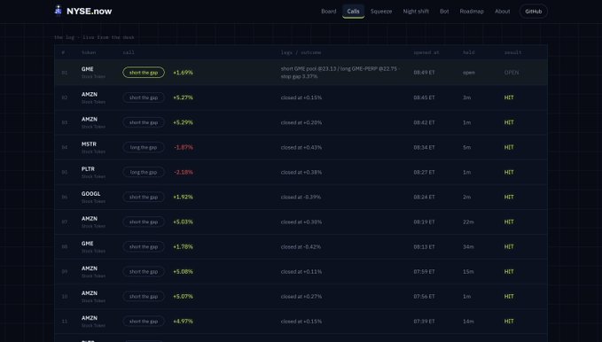 A dark-themed financial dashboard from NYSE.now showing a live trading feed with various stock tickers (GME, AMZN, MSTR, PLTR, GOOGL) and their price movements.