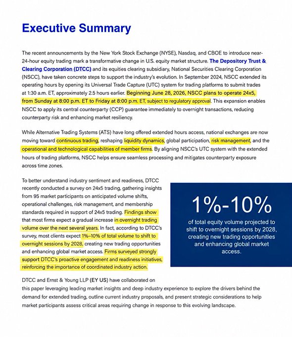 The image is an Executive Summary highlighting the NYSE, Nasdaq, and CBOE's move to 24x5 trading starting June 28, 2026, with NSCC extending its Universal Trade Counterparty (UTC) coverage by 2.5 hours earlier, supported by a DTCC survey of 95 firms projecting 1%–10% of total equity volume shifting to overnight sessions by 2028.

The image connects to the post by visualizing the foundational infrastructure shift behind the "tokenization of $112 Trillion in AUM" claim—specifically the DTCC/NSCC's 24x5 counterparty risk and clearing expansion that enables overnight and weekend trading, the operational backbone required to support around-the-clock tokenized asset movement.