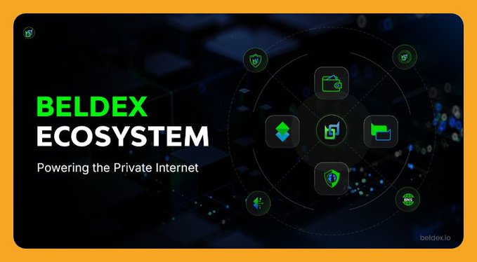 A promotional banner for Beldex Ecosystem featuring the tagline 'Powering the Private Internet' with various icons representing their products on a dark background.