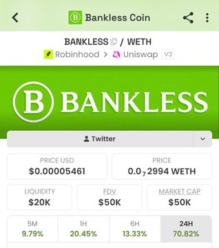A Bankless Coin ($BANKLESS) price chart on Robinhood via Uniswap V3 shows the token trading at $0.00005461 against WETH with $20K liquidity, a $50K market cap, and a strong 24H gain of 70.82% following 9.79%, 20.45%, and 13.33% increases over the shorter timeframes. The chart's consistent upward momentum and recent consolidation support the post's claim of a successful pre-launch pump and clean token launch.