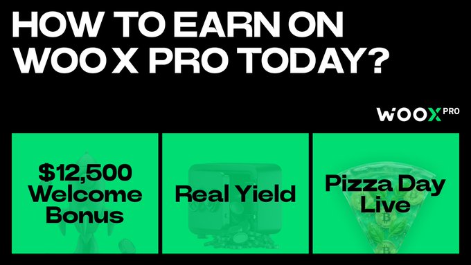 The image features a black background with white text that reads "How to earn on WOOX Pro today?". Below this, there are three green squares containing different information about the WOOX Pro platform. The first square displays the cost of joining the platform as $12,500 and the benefits for new users, such as boosting their start in the community or earning real yield from idle assets. The second square provides details on how to join the campaign by depositing into the WOO X Earn feature. The third square highlights that the campaign is focused on pizza day, encouraging users to participate in the Pizza Day campaign and earn rewards for their contributions.