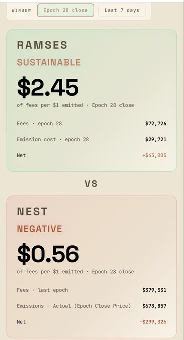 The image shows two different price lists for a product or service, with one list being $2.45 and the other being $0.56. The first list displays that the product costs $2.45 per unit, while the second list indicates that the same product is priced at $0.56 per unit. This comparison helps users understand the differences in cost between the two options available for purchase.