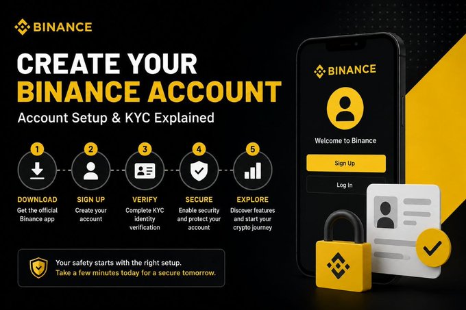 A Binance promotional graphic titled "CREATE YOUR BINANCE ACCOUNT - Account Setup & KYC Explained" displaying a 5-step process (Download, Sign Up, Verify, Secure, Explore) alongside a smartphone showing the Binance sign-up screen with a lock and ID card emphasizing security. The image visually reinforces the post's message that a secure crypto journey begins with properly setting up and protecting your exchange account, not with buying cryptocurrency.