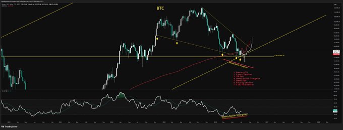 A BTC/USD TradingView chart displaying Bitcoin's price action with rising support and resistance trend lines converging toward a key decision point, alongside an RSI indicator showing a bullish divergence pattern, visually reinforcing the post's message to stay calm as Bitcoin approaches a critical breakout zone.