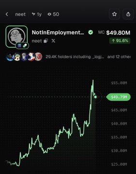 The image shows a price chart for the meme coin $neet (NotInEmployment), displaying a market cap that has surged to $49.80M with a 91.6% increase, with the chart visually confirming the post's claim that $neet hit a new all-time high near the $50M mark.