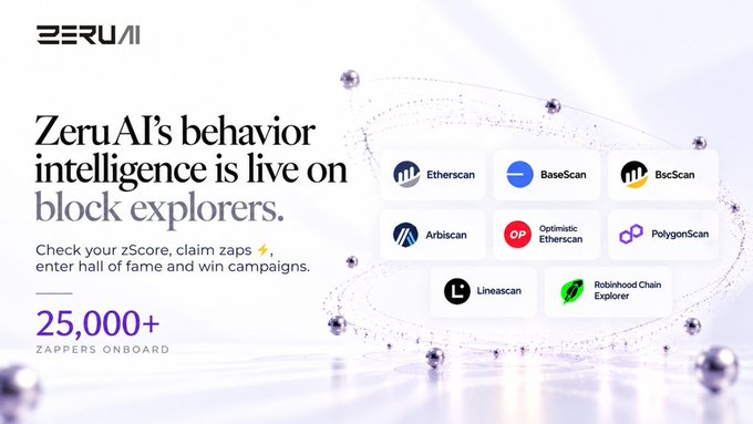 A promotional graphic for 'ZeruAI' announcing 'ZeruAI's behavior intelligence is live on block explorers,' highlighting 25,000+ zappers onboard and listing platforms including Etherscan, BaseScan, BscScan, Arbiscan, Optimistic Etherscan, PolygonScan, Linescan, and Robinhood Chain Explorer.