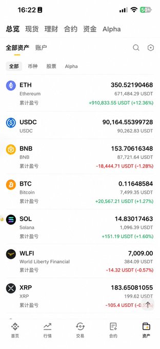 The image shows a cryptocurrency portfolio summary displaying holdings worth ~$614,000 USDT across various assets including ETH (350.52), USDC (90,164), BNB (153.70), BTC (0.164), SOL (14.83), WLFI (7,009), and XRP (183.65), with notable cumulative gains such as +910,833.55 USDT on ETH and +151.19 USDT on SOL.

The image illustrates the post's message about steady, incremental growth—the portfolio shows substantial cumulative profits across multiple assets rather than a single windfall, reinforcing the idea that building wealth through trading comes from consistent accumulation over time rather than one lucky trade.