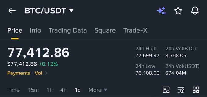 ursdbtc price history for the past hour, with a green star symbolizing high volume and a blue square representing low volume.